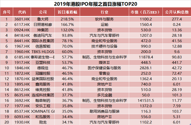 新澳門2025歷史開(kāi)獎(jiǎng)記錄查詢表，探索與解析，澳門歷史開(kāi)獎(jiǎng)記錄查詢表（2025版），深度探索與解析
