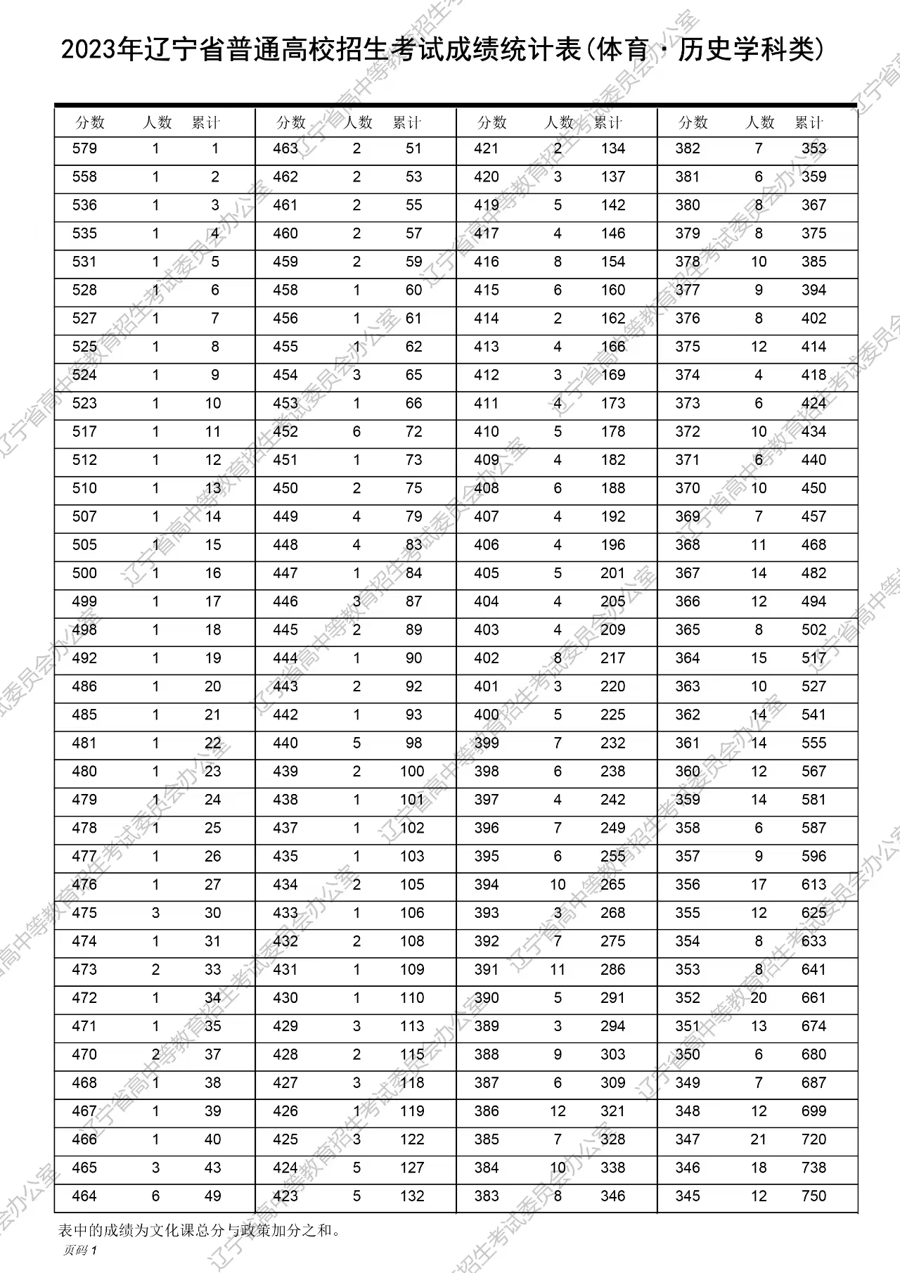 舊澳門開獎結(jié)果2025開獎記錄表詳解，澳門歷史開獎結(jié)果記錄表詳解，聚焦2025年開獎記錄