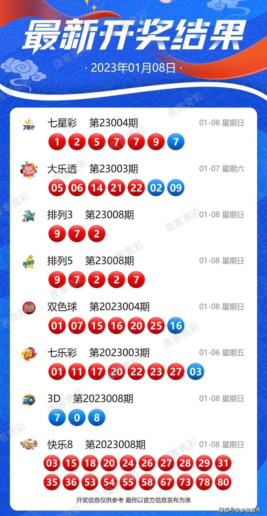 新澳今晚上9點(diǎn)30開獎(jiǎng)結(jié)果揭曉，期待與驚喜的交匯時(shí)刻，新澳今晚開獎(jiǎng)結(jié)果揭曉，期待與驚喜的交匯時(shí)刻