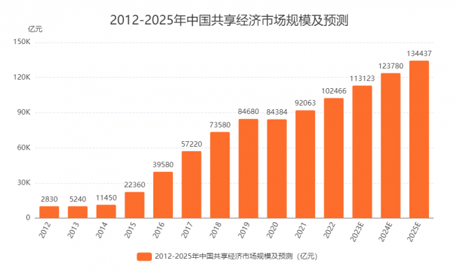 探索未來新奧彩票的走勢，2025年最近開獎記錄分析，未來新奧彩票走勢探索，2023年開獎記錄分析與預(yù)測