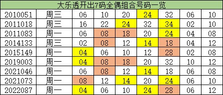 澳門(mén)一碼一碼精準(zhǔn)預(yù)測(cè)，揭秘A07版預(yù)測(cè)真相與奧秘，澳門(mén)一碼精準(zhǔn)預(yù)測(cè)揭秘，A07版預(yù)測(cè)真相與奧秘探索