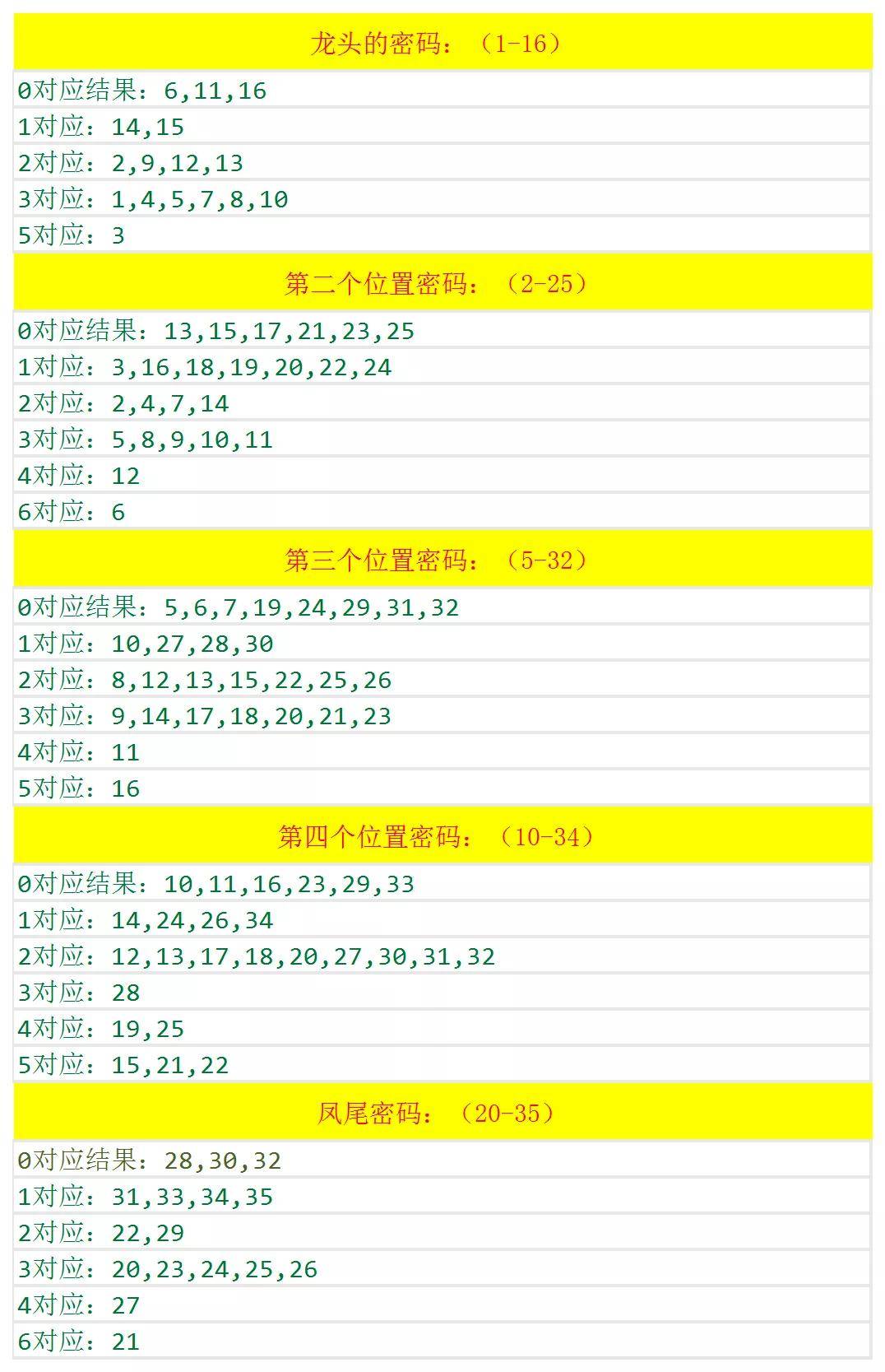 澳門六和開獎(jiǎng)結(jié)果2025開獎(jiǎng)記錄查詢，全面解析與預(yù)測分析，澳門六和開獎(jiǎng)結(jié)果解析與預(yù)測分析 2025年開獎(jiǎng)記錄查詢