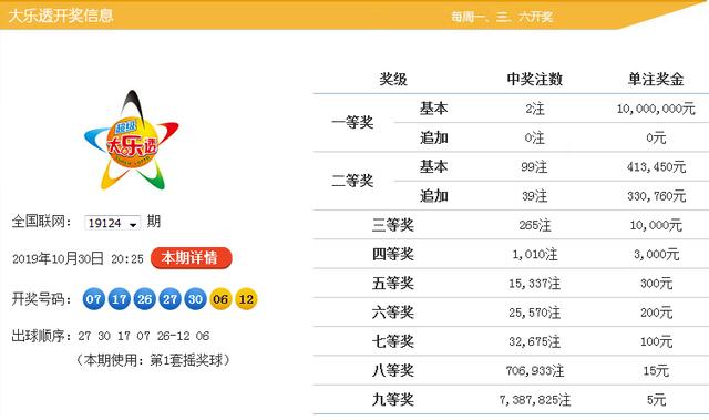 新澳9點(diǎn)30分精準(zhǔn)開(kāi)獎(jiǎng)，揭秘彩票背后的秘密，揭秘新澳9點(diǎn)30分精準(zhǔn)開(kāi)獎(jiǎng)彩票背后的秘密