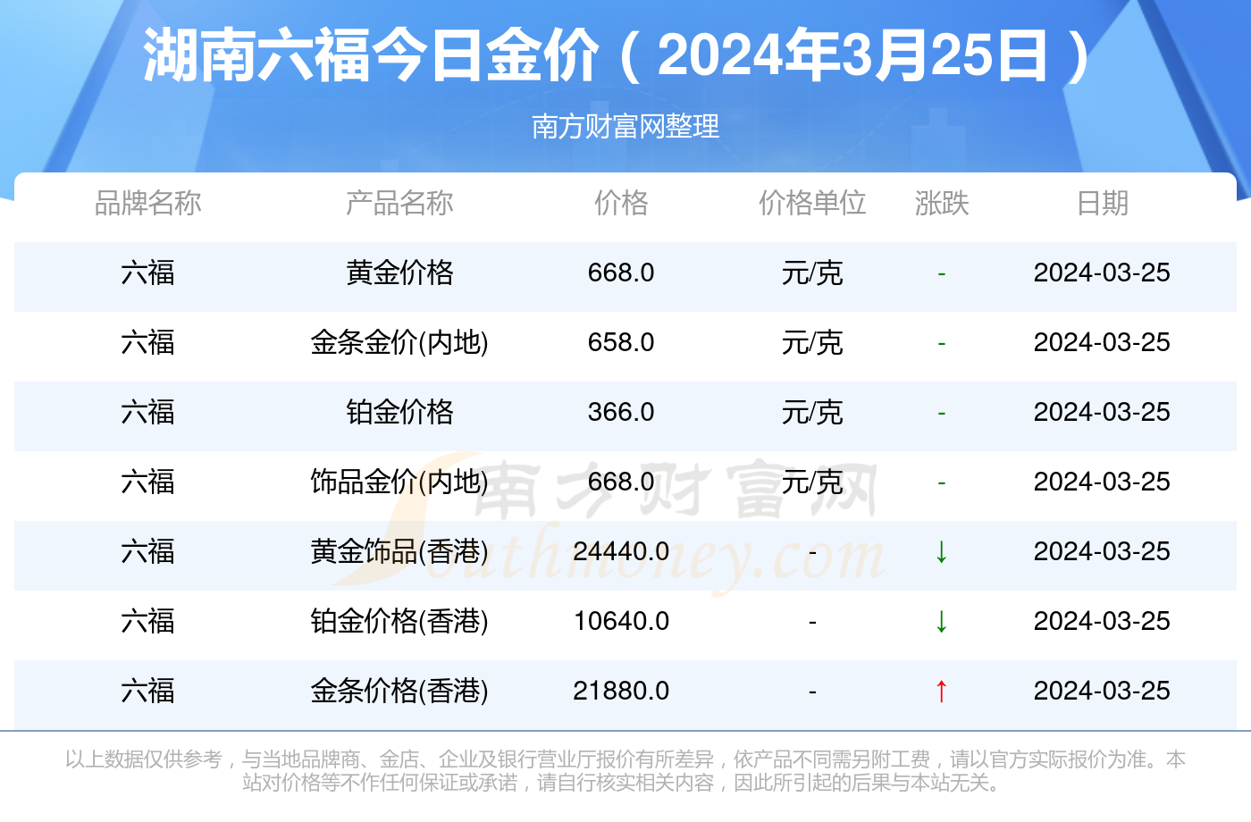 關于澳門天天彩，免費查詢今日七與未來的預測展望（至2025年），澳門天天彩預測展望，今日七及未來至2025年免費查詢分析