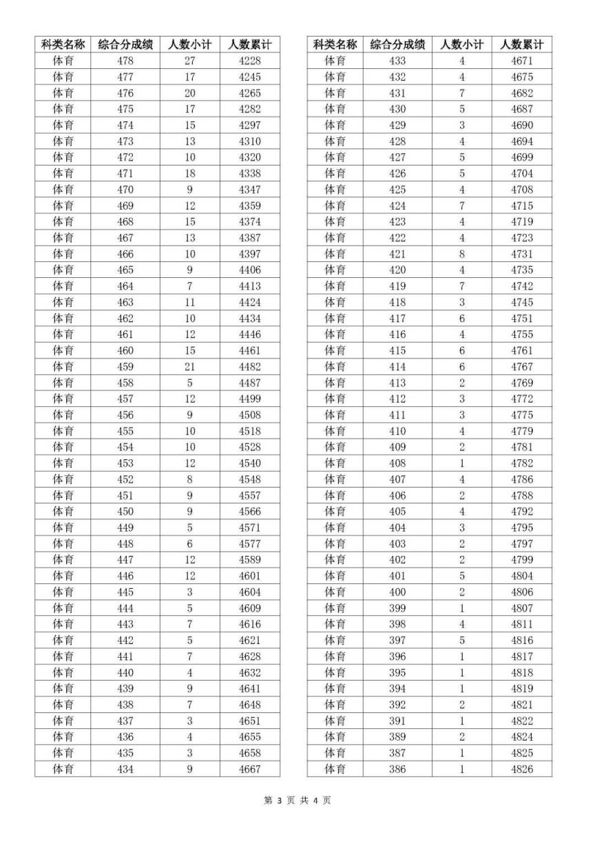 新澳門開獎(jiǎng)結(jié)果2025開獎(jiǎng)記錄查詢表詳解，澳門開獎(jiǎng)結(jié)果及查詢表詳解，揭秘2025年開獎(jiǎng)記錄