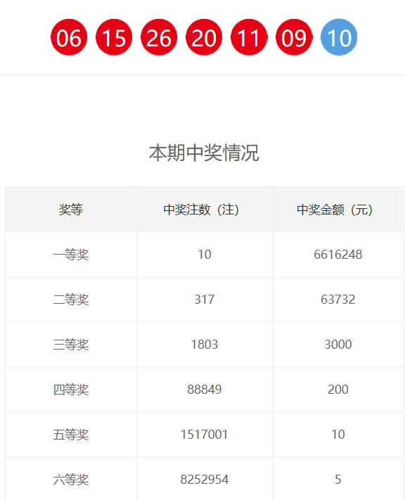 新奧門六和開獎結(jié)果，探索彩票背后的秘密與策略，新奧門六和彩票開獎結(jié)果揭秘，探索背后的秘密與策略