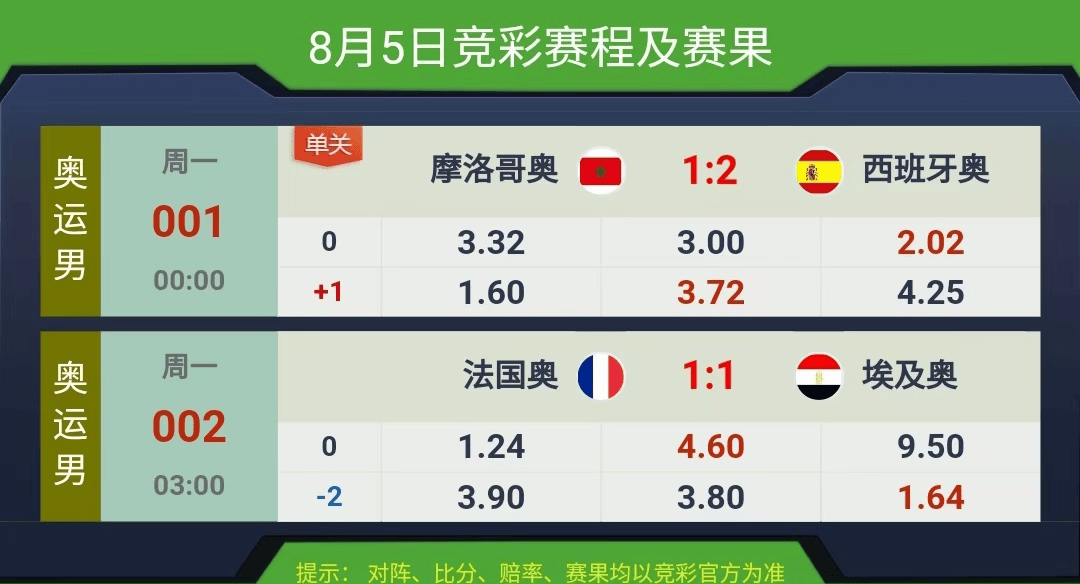 競(jìng)彩賽果開(kāi)獎(jiǎng)結(jié)果實(shí)時(shí)查詢，一站式解決方案，競(jìng)彩賽果實(shí)時(shí)查詢，一站式解決方案