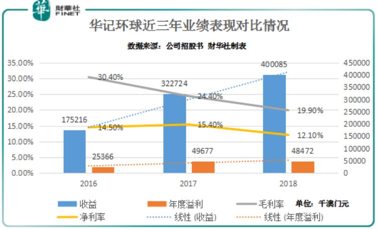 新澳門綜合走勢(shì)圖最新版，全面解析與實(shí)用指南，澳門綜合走勢(shì)圖最新版解析與實(shí)用指南