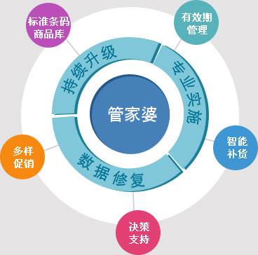 精準管家婆，777778888的管理秘籍，精準管家婆的管理秘籍，數(shù)字密碼下的高效運營之道