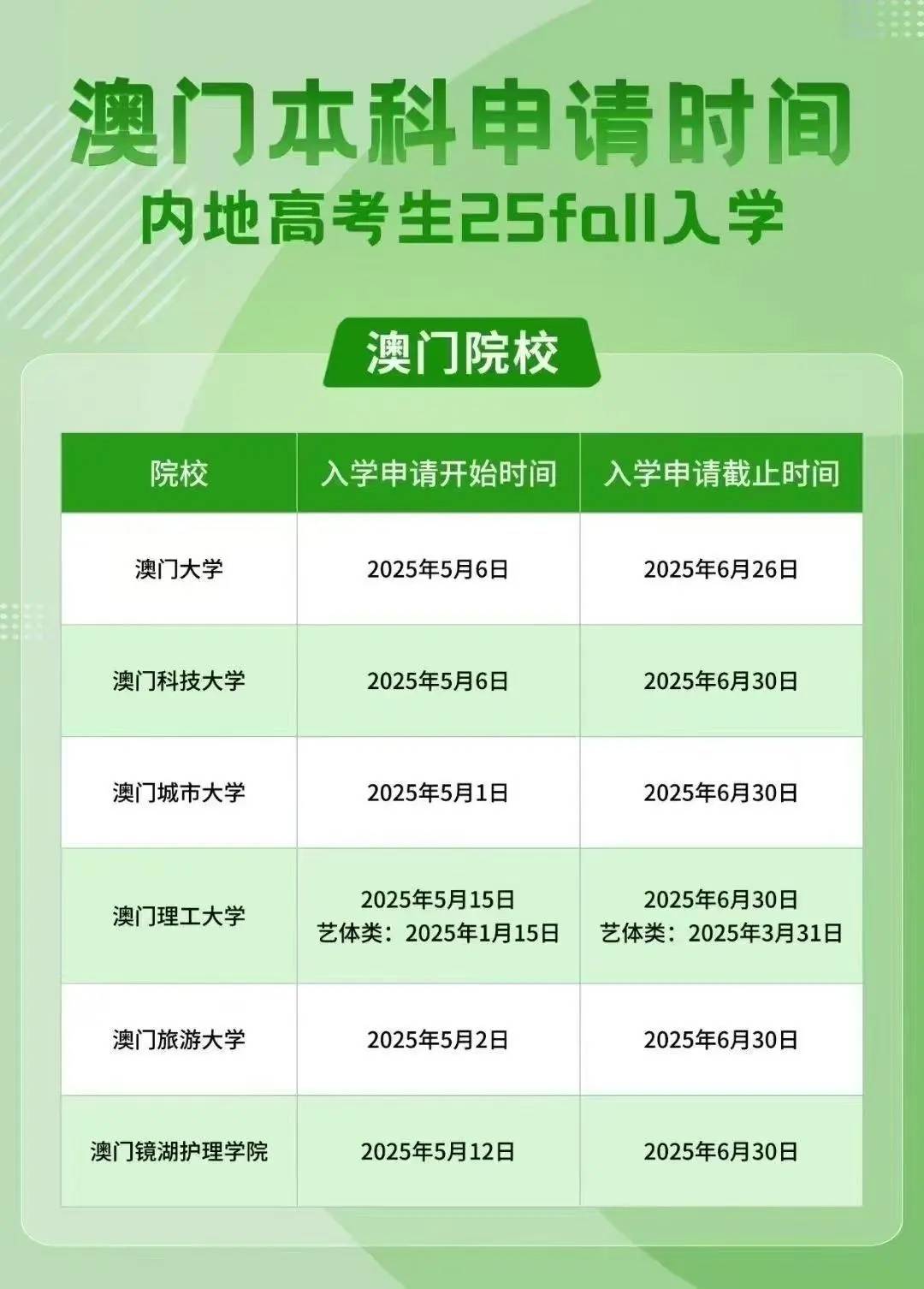 澳門(mén)彩票市場(chǎng)概覽，探索未來(lái)的彩票搖號(hào)記錄（至2025年），澳門(mén)彩票市場(chǎng)概覽及未來(lái)?yè)u號(hào)記錄展望（至2025年）