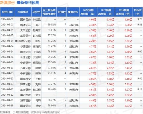 新澳那些殺料準(zhǔn)網(wǎng)址，一網(wǎng)打盡最新情報與實用指南，新澳最新情報與實用指南一網(wǎng)打盡，精準(zhǔn)殺料準(zhǔn)網(wǎng)址揭秘