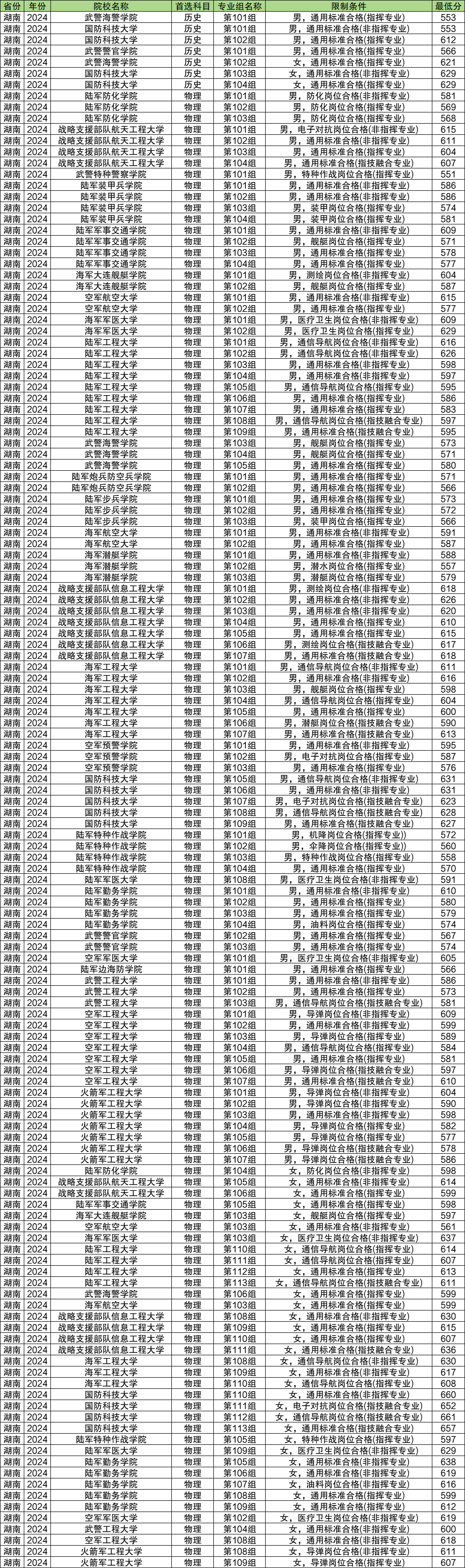 揭秘2024軍校錄取分數(shù)線，如何備戰(zhàn)軍校入學(xué)門檻？，揭秘2024軍校錄取分數(shù)線，備戰(zhàn)軍校入學(xué)門檻的攻略與策略！